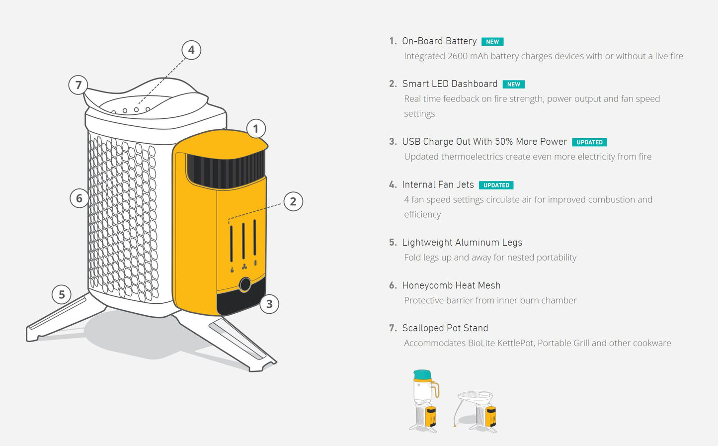 BioLite Campstove 2 plus Kettle!