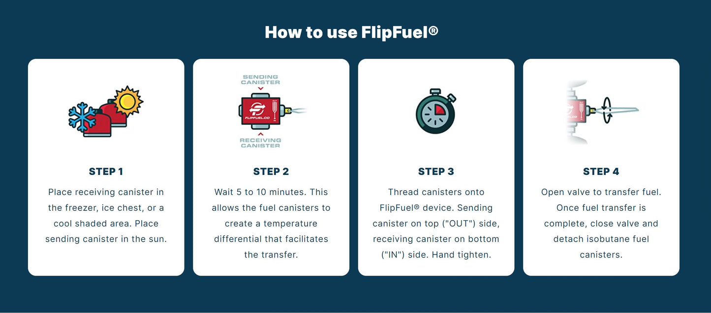 Flip Fule transfer device