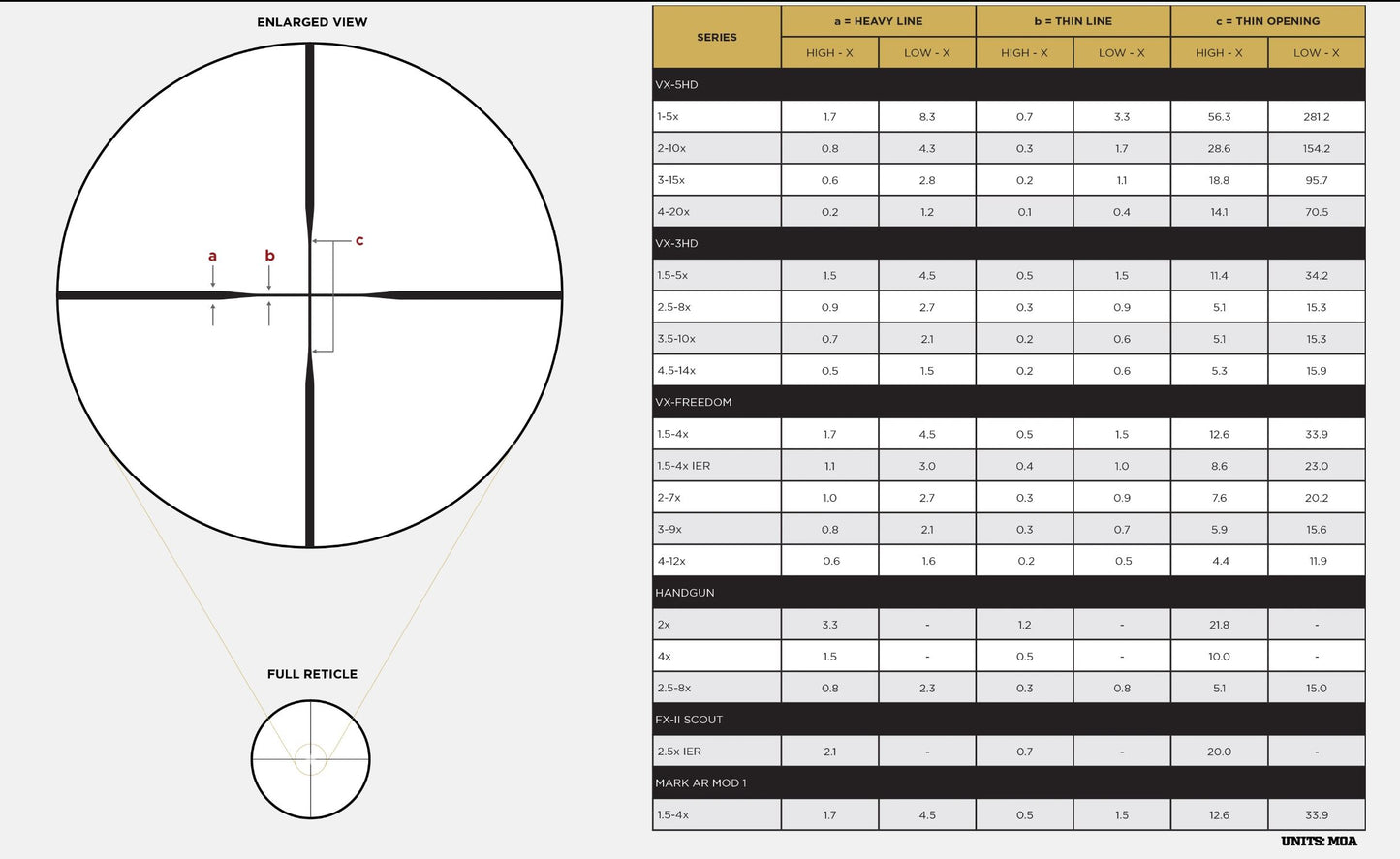Leupold VX5 3-15x44 duplex