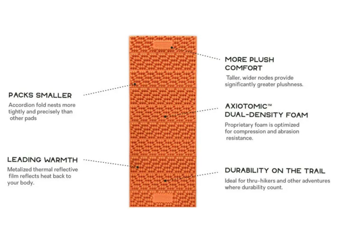 SWITCHBACK REGULAR SLEEPING PAD
